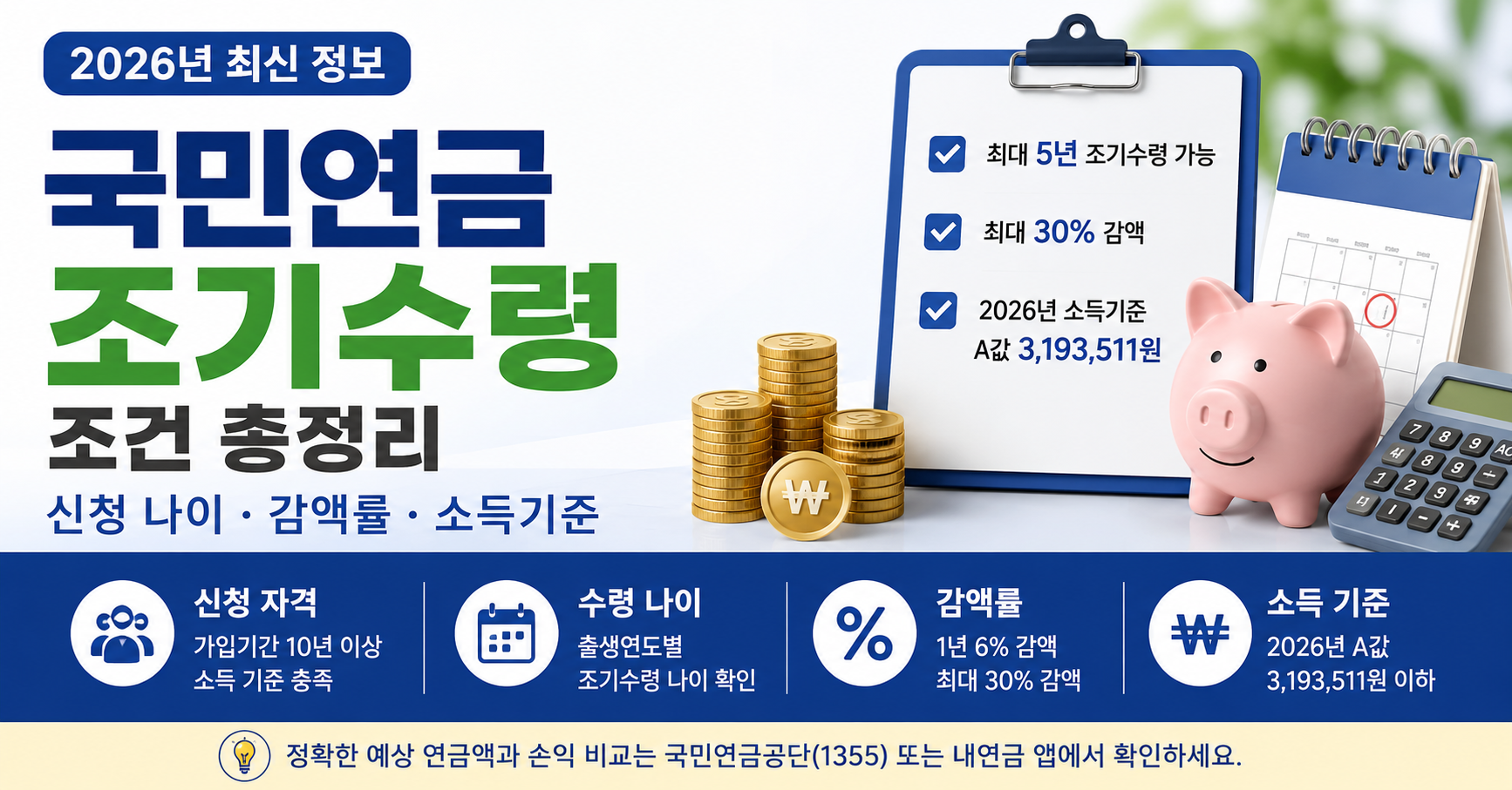 2026년 국민연금 조기수령 조건 신청 나이 감액률 소득기준