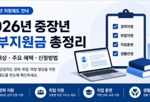 2026년 중장년 정부지원금 지원 대상 주요 혜택 신청방법 안내