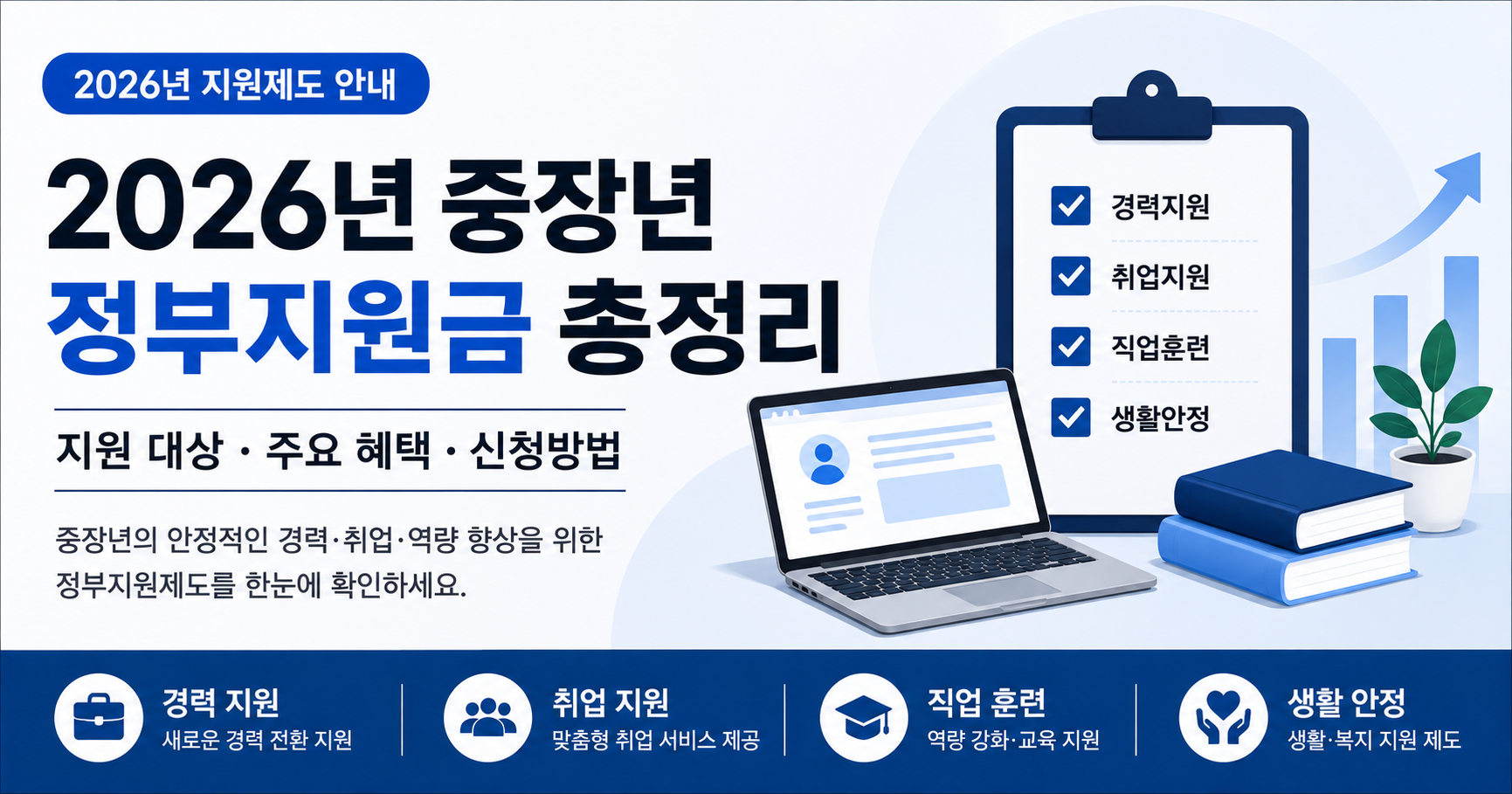 2026년 중장년 정부지원금 지원 대상 주요 혜택 신청방법 안내