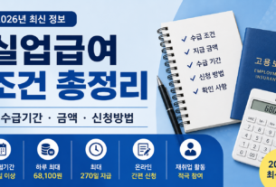 2026년 실업급여 조건 총정리