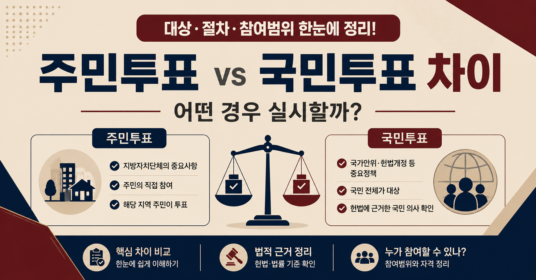 주민투표 국민투표 차이 대상과 실시 기준 안내