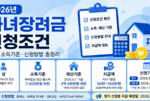 2026년 자녀장려금 신청조건 대상 소득기준 신청방법