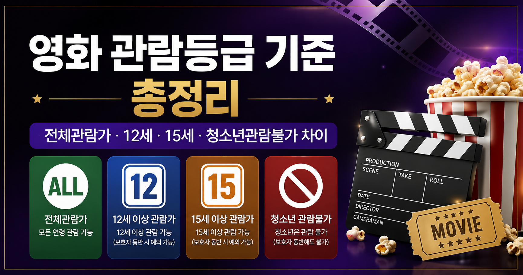 영화 관람등급 기준 전체관람가 12세 15세 청소년관람불가 차이