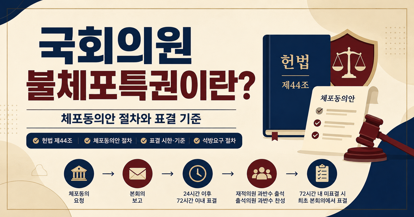 국회의원 불체포특권